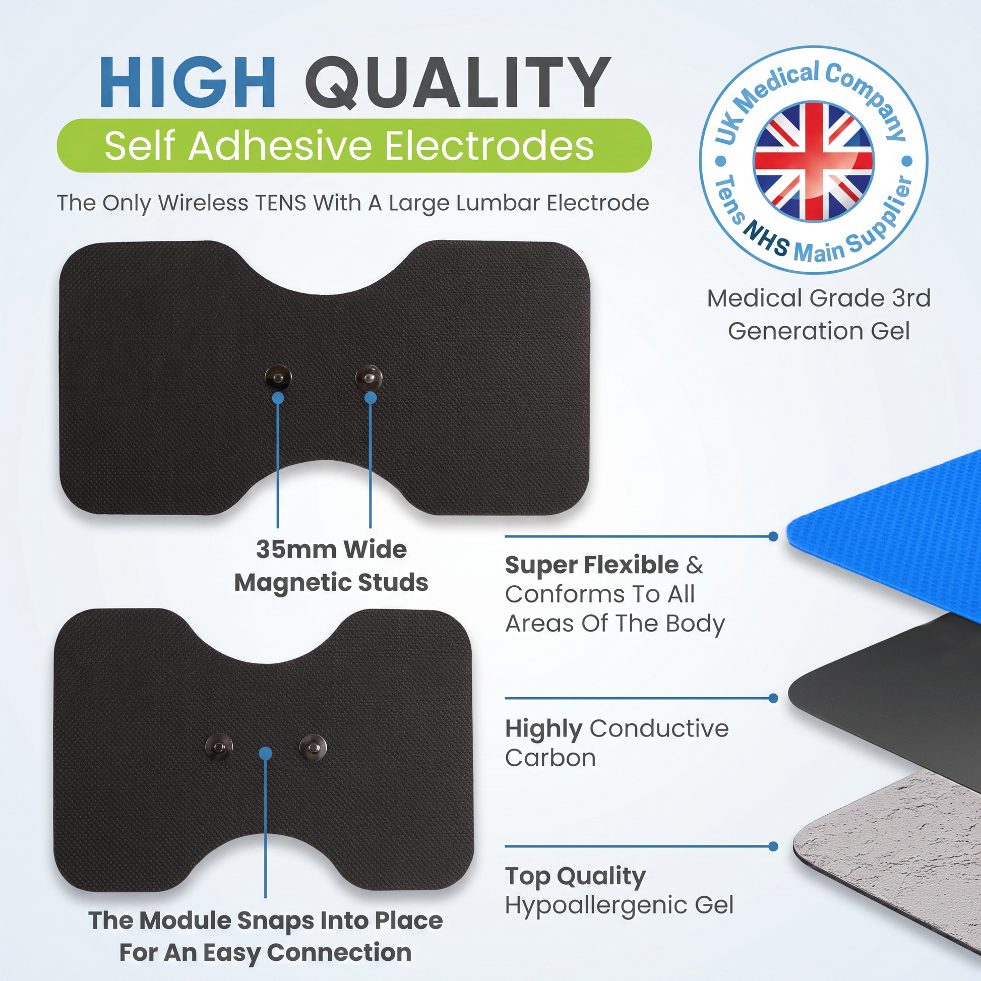 A promotional infographic for high-quality self-adhesive TENS electrode pads. The main product shown is a black, double-stud lumbar electrode pad, presented in two views with callout lines and text describing its features (35mm wide magnetic studs, super flexible, highly conductive, hypoallergenic).