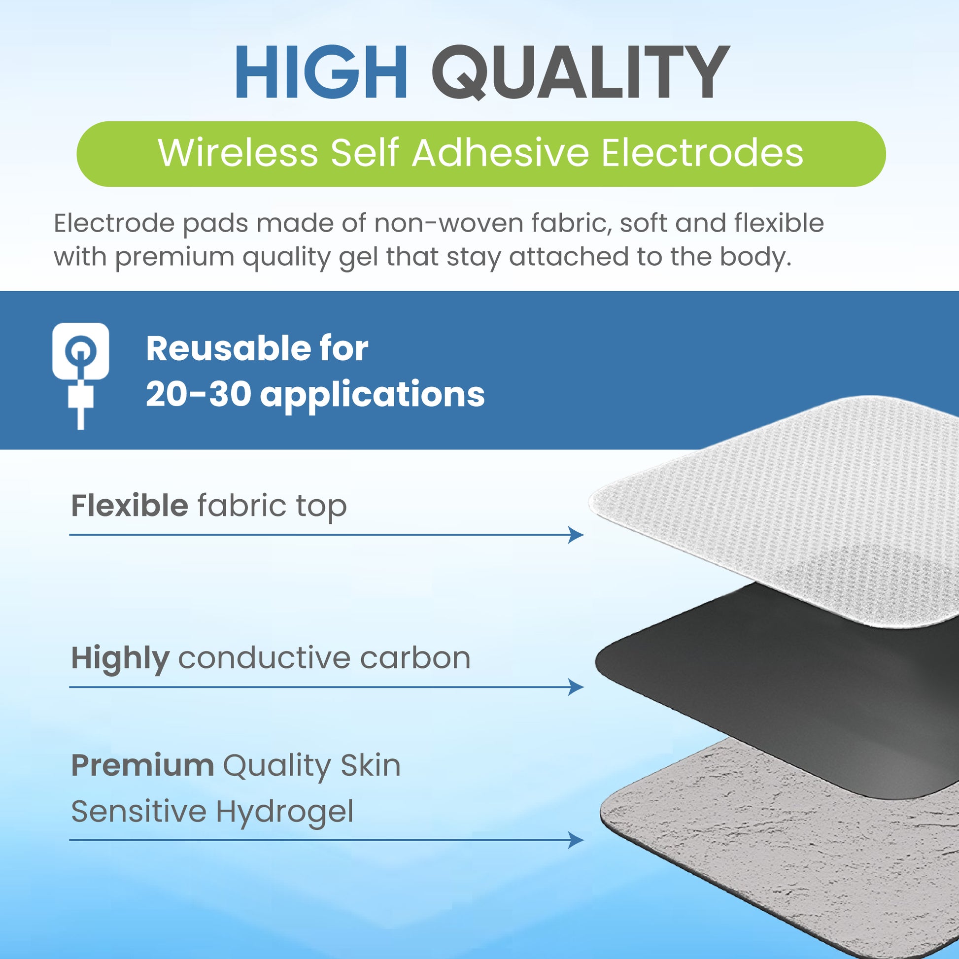 High quality wireless self adhesive electrodes with features listed on a blue and green background.